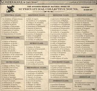 Illustration for article titled A Bureau of Mole Men, A Clamor of Clones, and More Fantastical Collective Nouns